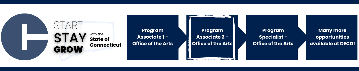 This image shows a career progression pathway within the State of Connecticut: starting with Program Associate 1 - Office of the Arts, advancing to Program Associate 2 - Office of the Arts (highlighted to indicate the current opening), Program Specialist - Office of the Arts, and ending with Many more opportunities available at DECD!